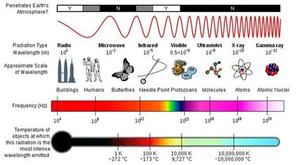 Pemf Frequency Chart